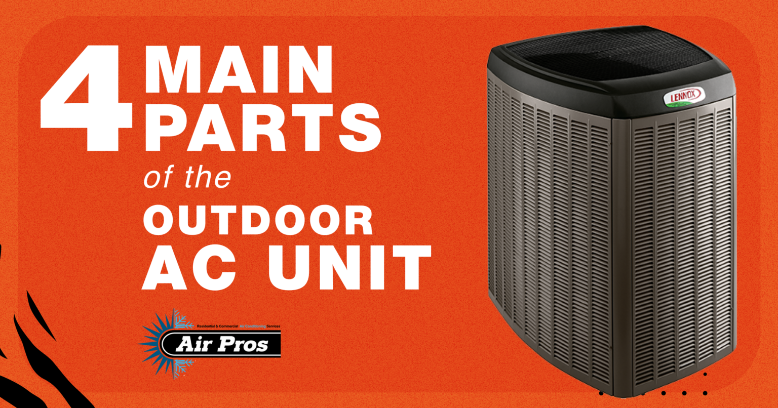 4 Main Parts of the Outdoor AC Unit Air Pros USA